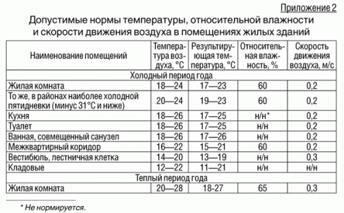 Температура_воздуха_по_СанПИН.gif