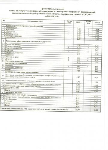 Сравнительный_анализ_2009_и_2010_год.jpg