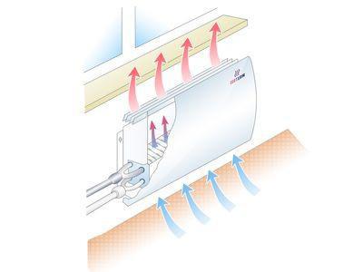 Конвектор принцип. Конвектор equation варианты крепления. Конвектор принцип действия. Как устроен обогреватель конвектор. Принцип работы конвектора.