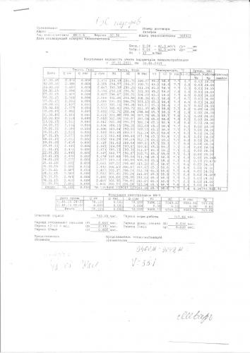 Показания ГВС дом 66 январь.jpg