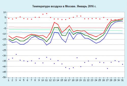 январь_2016.jpg