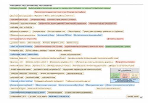 этапы работ и последовательность.png