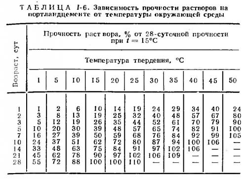 твердение.JPG