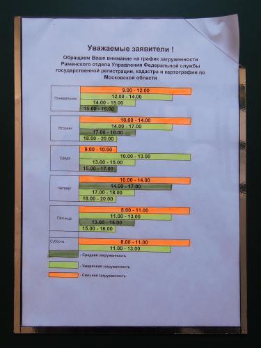 График загруженности Регистрационной палаты.jpg