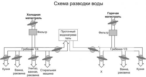 Схема_разводки_воды_2.jpg