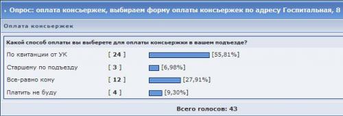 Оплата_консьержек__выбираем_форму_оплаты_консьержек_по_адресу_Госпитальная__8.JPG