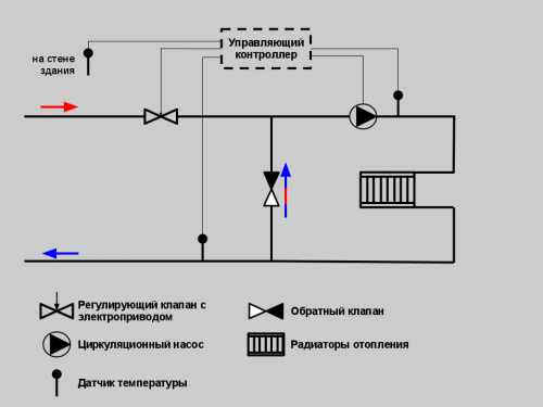 Схема_САРТ.png