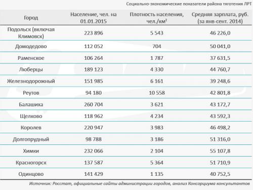 socialno_economicheskie_pokazateli.jpg