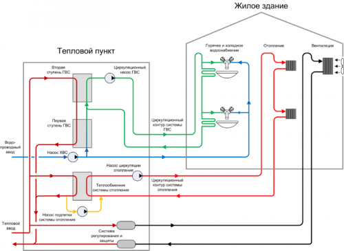 800px_Принципиальная_схема_теплового_пункта.png