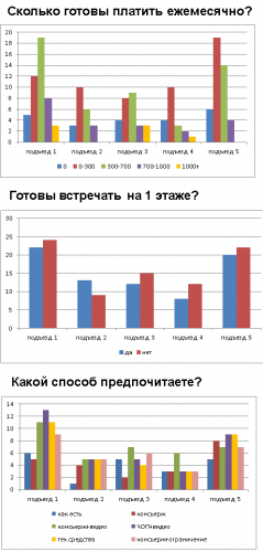 Результаты опроса поподъездно.png